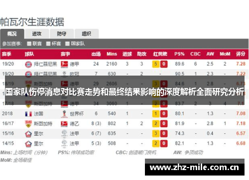 国家队伤停消息对比赛走势和最终结果影响的深度解析全面研究分析
